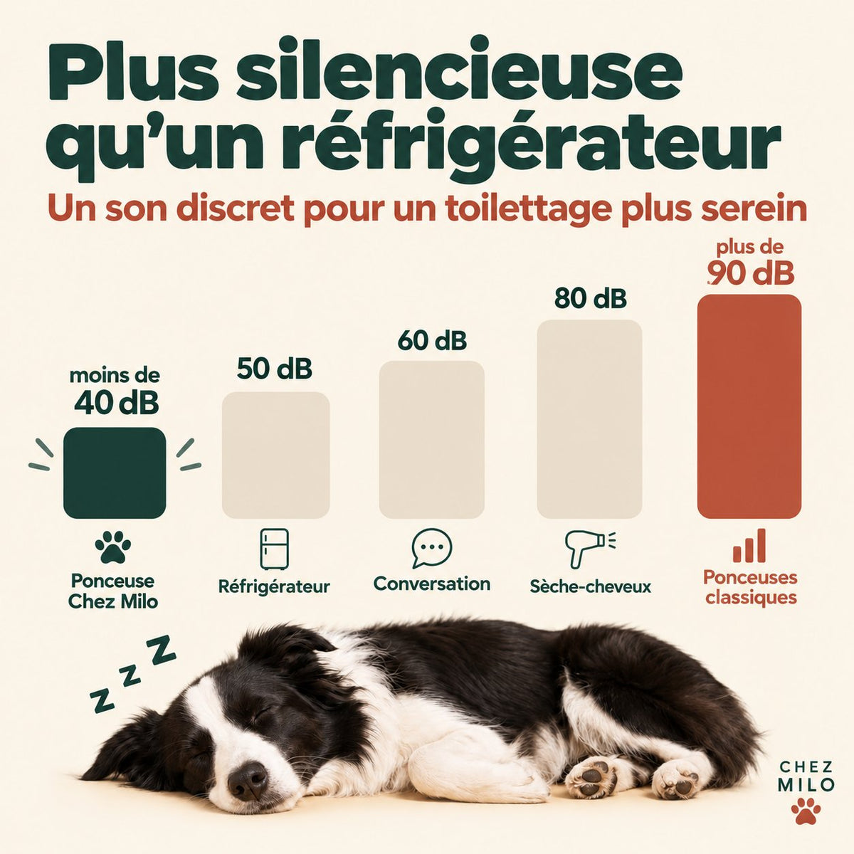 Moins de 40 dB : plus silencieuse qu’un réfrigérateur